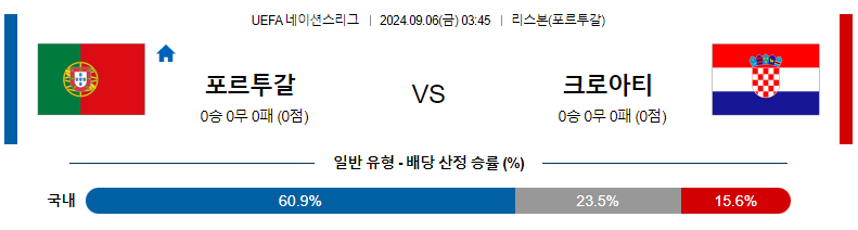 ﻿9월6일 UEFA네이션스리그 포르투갈 크로아티아 해외축구분석 스포츠분석