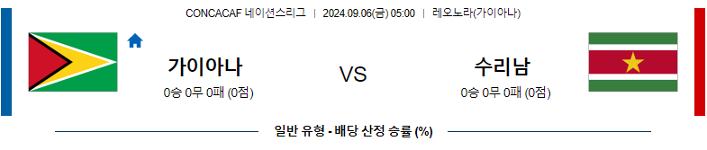 9월6일 CON네이션스리그 기아나 수리남 해외축구분석 스포츠분석