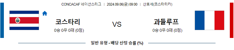 9월6일 CON네이션스리그 코스타리카 과들루프 해외축구분석 스포츠분석