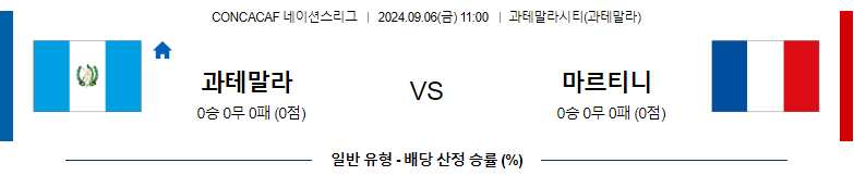 9월6일 CON네이션스리그 과테말라 마르니티크 해외축구분석 스포츠분석