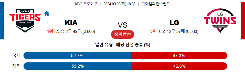 9월3일 KBO KIA LG 국내야구분석 스포츠분석