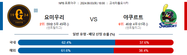 9월3일 NPB 요미우리 야쿠르트 일본야구분석 스포츠분석