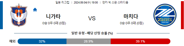 9월4일 일본리그컵 알비렉스 니가타 마치다 젤비아 아시아축구분석 스포츠분석