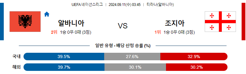 9월11일 UEFA네이션스리그 알바니아 조지아 해외축구분석 스포츠분석