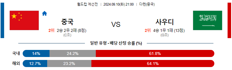 9월10일 월드컵 예선전 중국 사우디아라비아 해외축구분석 스포츠분석