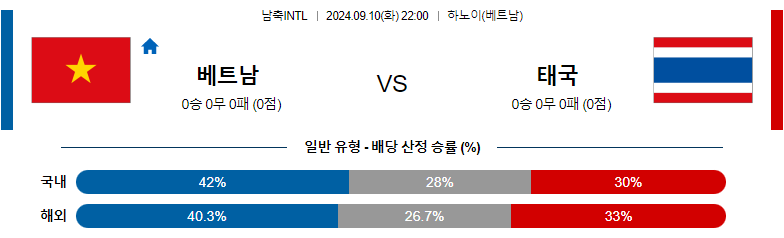 9월10일 국제친선경기 베트남 태국 해외축구분석 스포츠분석