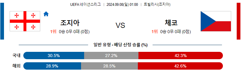 9월8일 UEFA네이션스리그 조지아 체코 해외축구분석 스포츠분석