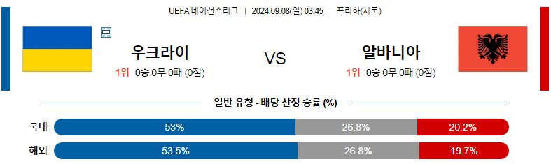 9월8일 UEFA네이션스리그 우크라이나 알바니아 해외축구분석 스포츠분석