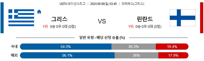 9월8일 UEFA네이션스리그 그리스 핀란드 해외축구분석 스포츠분석