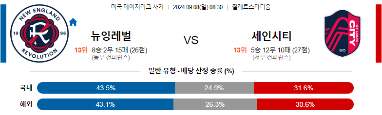 9월8일 메이저리그사커 뉴잉글랜드 레볼루션 세인트루이스 시티 FC 해외축구분석 스포츠분석