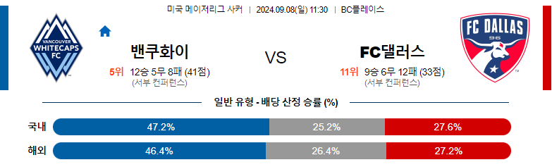 9월8일 메이저리그사커 밴쿠버 화이트캡스 FC FC 댈러스 해외축구분석 스포츠분석