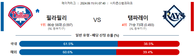 9월11일 MLB 필라델피아 템파베이 해외야구분석 스포츠분석