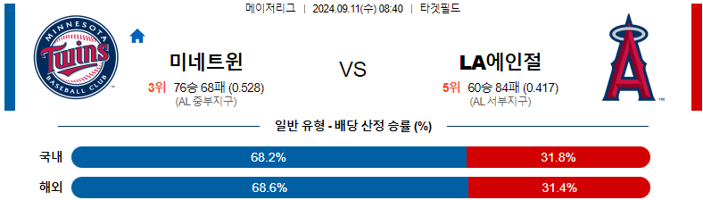 9월11일 MLB 미네소타 LA에인절스 해외야구분석 스포츠분석