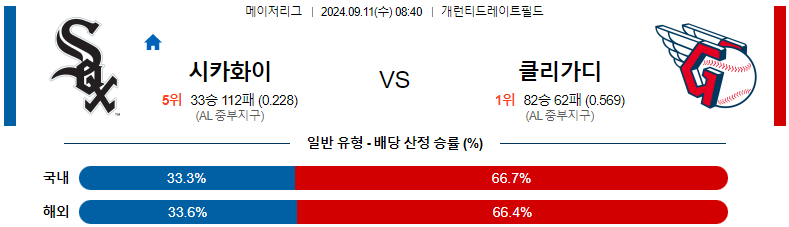 9월11일 MLB 시카고화이트삭스 클리블랜드 해외야구분석 스포츠분석