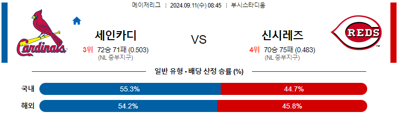 9월11일 MLB 세인트루이스 신시내티 해외야구분석 스포츠분석