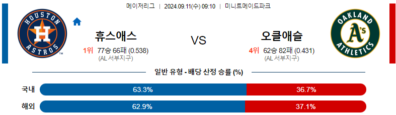 9월11일 MLB 휴스턴 오클랜드 해외야구분석 스포츠분석