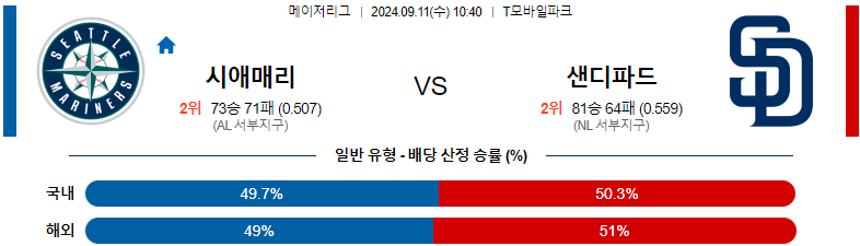 9월11일 MLB 시애틀 샌디에이고 해외야구분석 스포츠분석