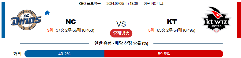 9월6일 KBO NC KT 국내야구분석 스포츠분석