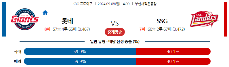 9월8일 KBO 롯데 SSG 국내야구분석 스포츠분석