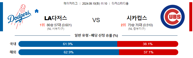 9월10일 MLB LA다저스 시카고C 해외야구분석 스포츠분석