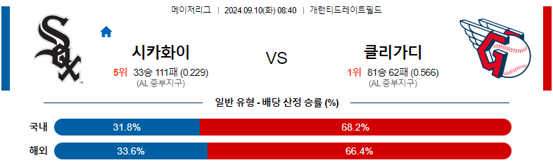 9월10일 MLB 시카고W 클리블랜드 해외야구분석 스포츠분석